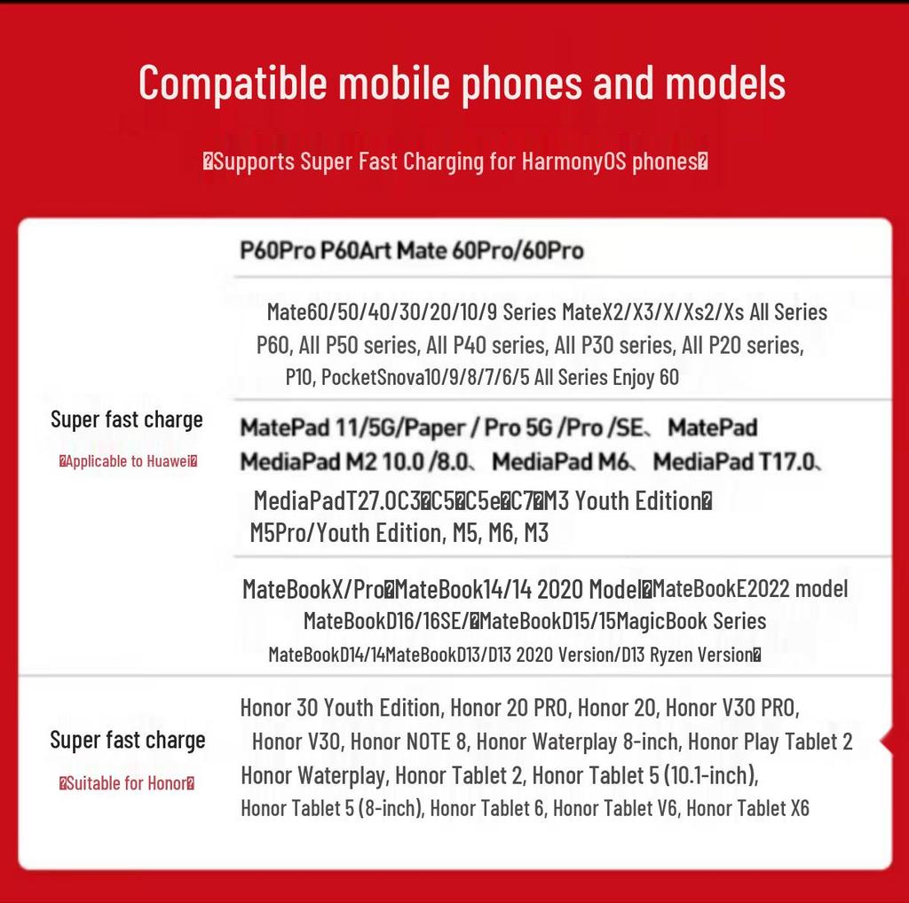 66W Ultra-Fast Charger for Huawei & Honor, Compatible with 120W Max Flash Charging, 3C Certified