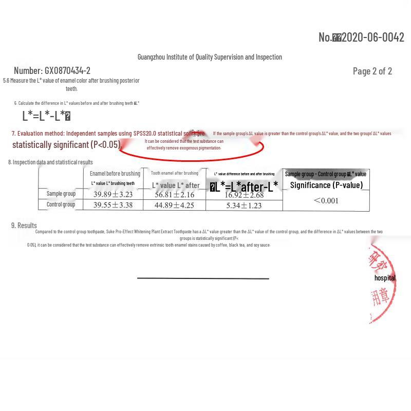 Shuke Multi-Effect Desensitizing & Whitening Toothpaste