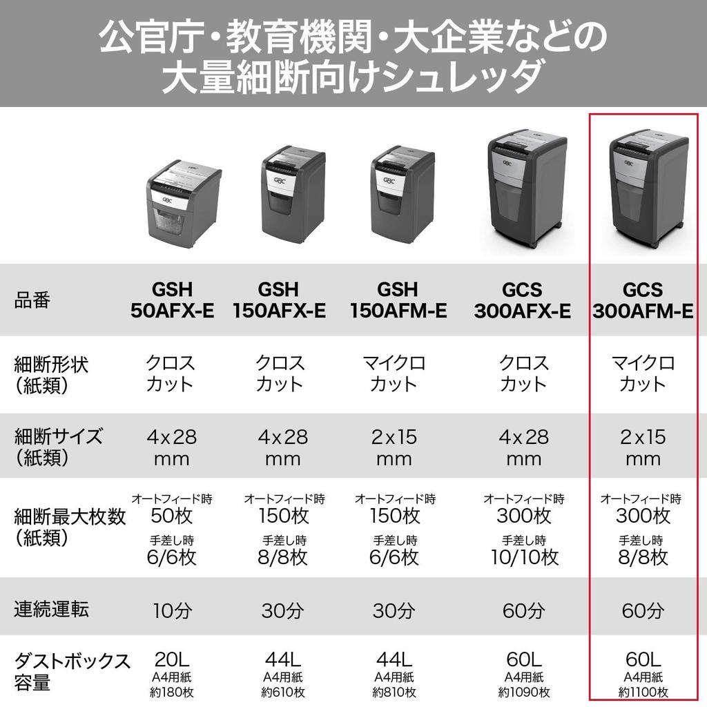 GBC For Office For Commercial Automatically Shreds 300 A4 Copy Approximately 60 Minutes Continuous Can Shred Plastic Dust Box Capacity Accommodates