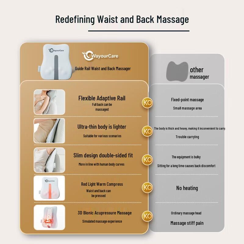 WayourCare F922 Full Back Heated Massage Pad CN plug (adapter included)