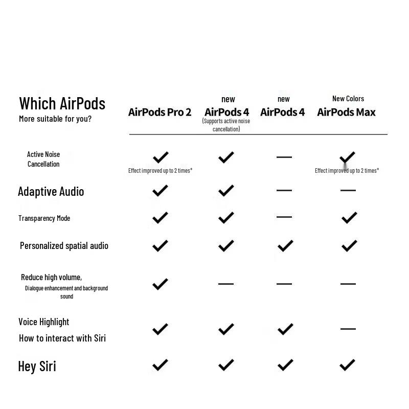 Apple AirPods 4 True Wireless Bluetooth Earbuds