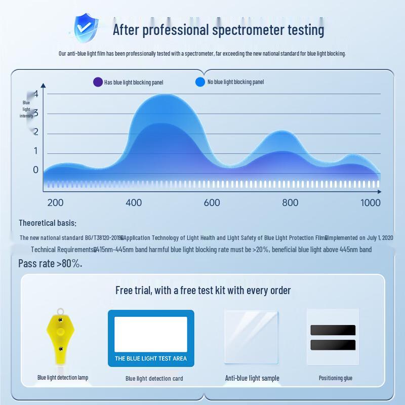 MRYC Monitor Anti-Blue Light Hanging Acrylic Screen Protector