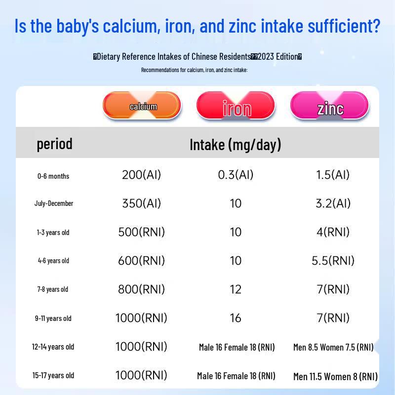 Shou'er Eryanbao Infant Multivitamin & Mineral Powder