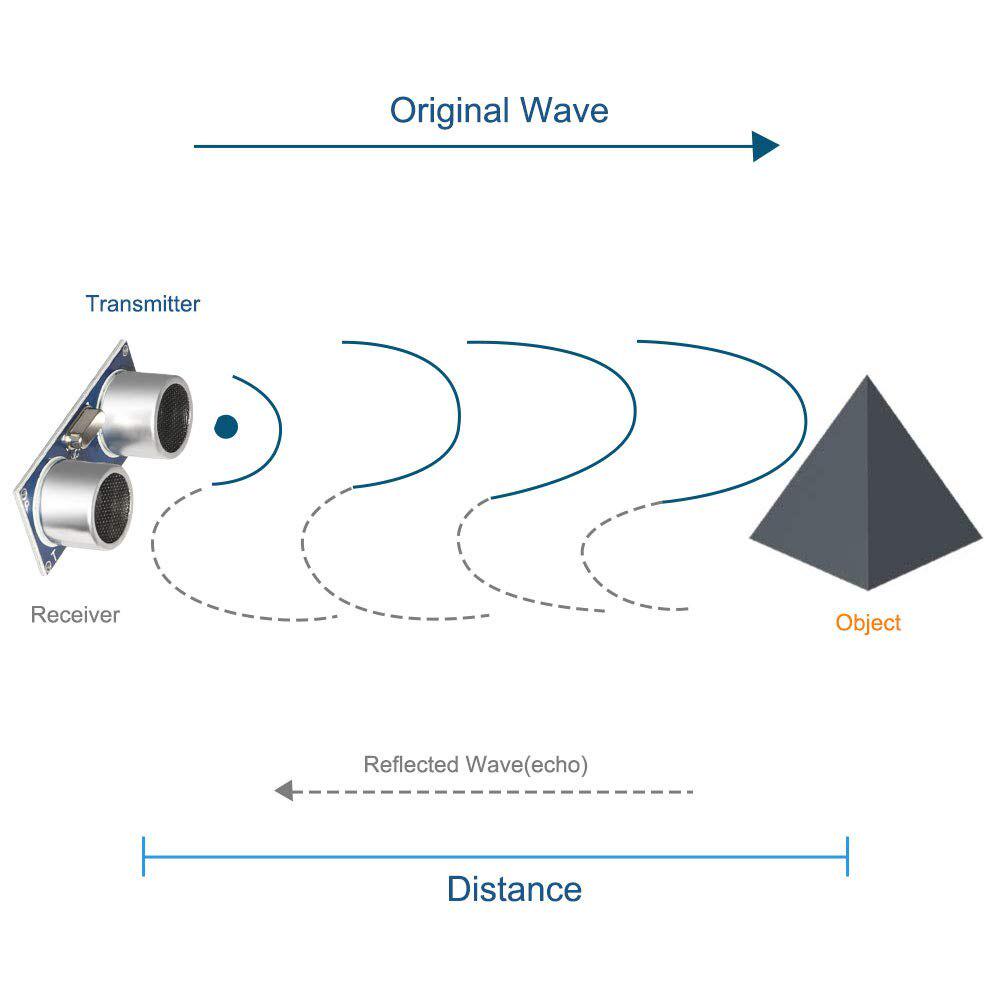 Modul senzor cu ultrasunete Aokin Senzor de distanță HC-SR04 cu suport de montare pentru Arduino Mega R3 Mega2560