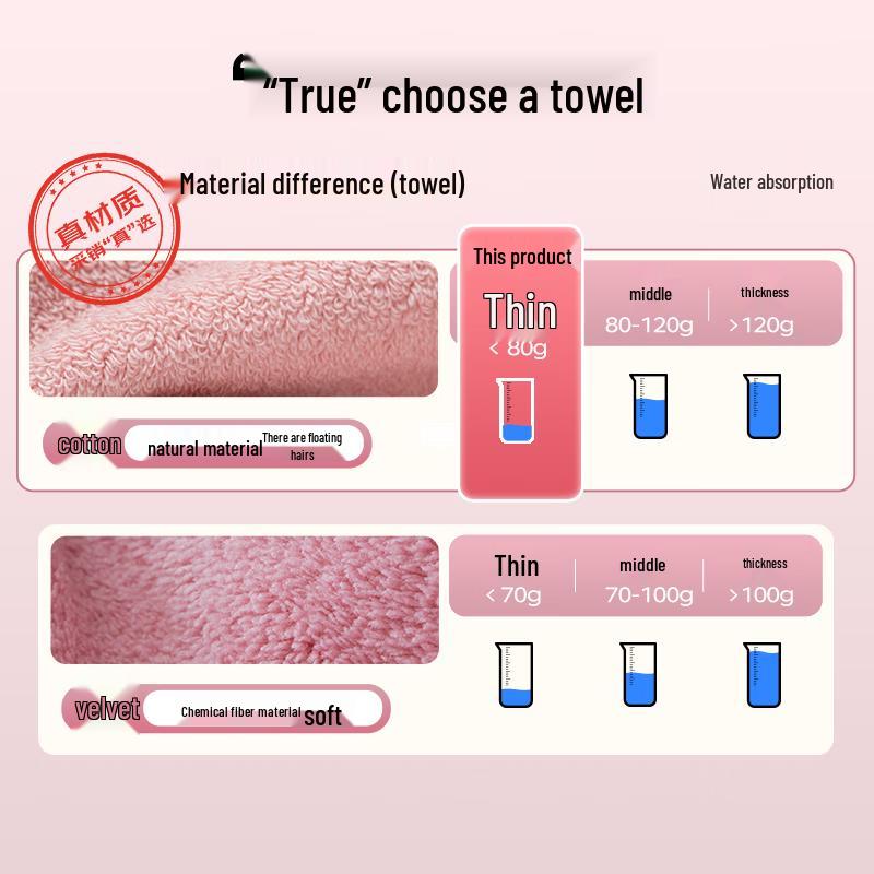 Sanli 100% Cotton Towels