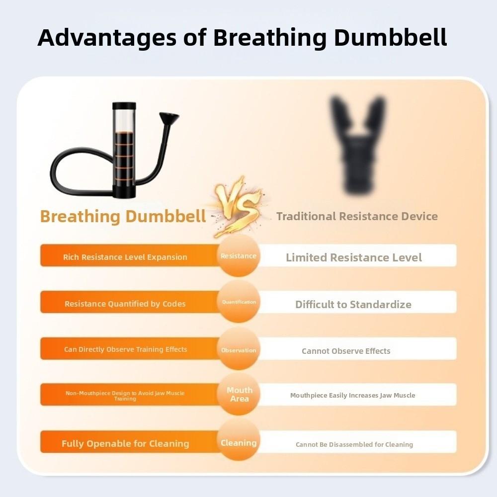 Resistance Breathing Dumbbell Muscle Trainer Abdominal Breathing Muscle Training Fitness