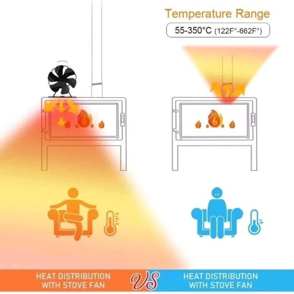 Eco Friendly Stove Top Fan Home Efficient Log Wood Burner Useful Fireplace Fan