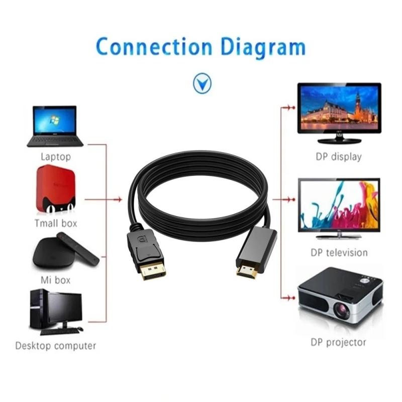 DP To HDMI-compatible Cable Adapter Male To Female For HP/DELL Laptop PC Display Port To 1080P HDMI-compatible Cord Converter