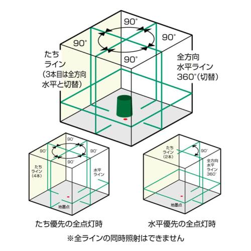 Muratec KDS Green Laser ATL-96RGRSA Receiver + Tripod Set