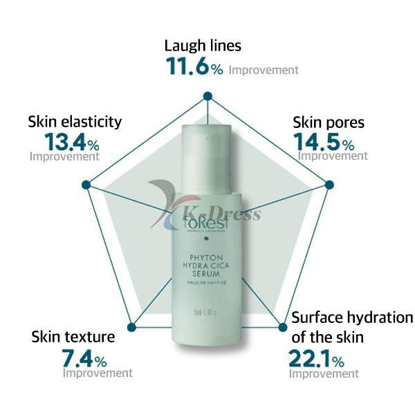 Green Finger Forest Phyton Feuchtigkeits-Cica-Serum 50ml