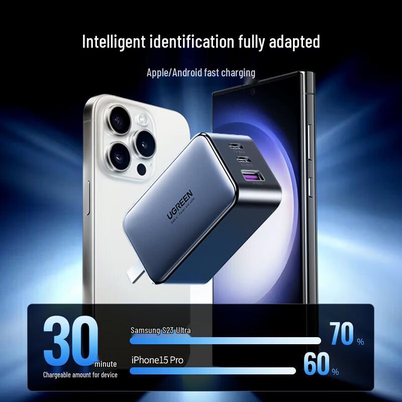 UGREEN 65W GaN Multi-Port USB-C Laptop Charger Set