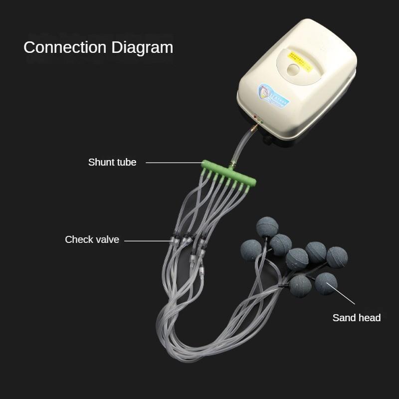High Power Fish Tank Oxygen Air Pump Aquarium AC/DC Dual Purpose Aerator Pump Aquaculture Silent Oxygenator