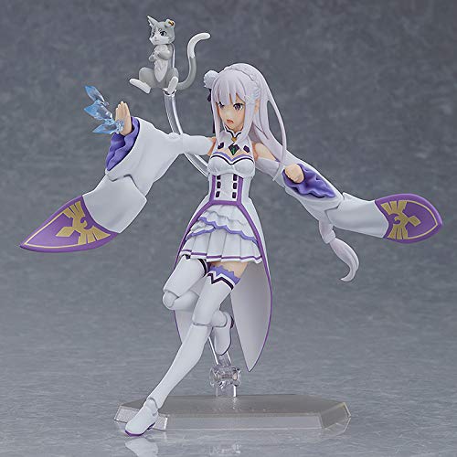 figma Re:ZERO -Starting Life in Another World- Emilia Non-scale ABS&PVC painted movable figure