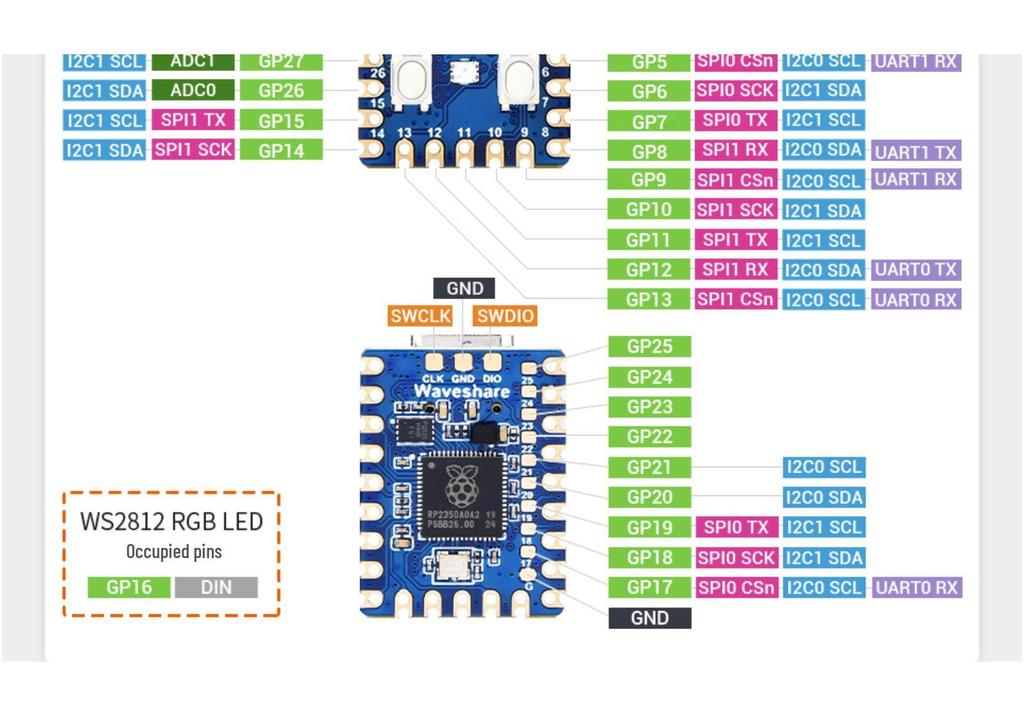 RP2350-Zero Dev Board: Raspberry Pi RP2350 with Optional Pin Headers for Unused IO