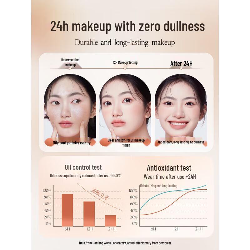 BEAUTY SIGN Translucent Oil Control Setting Loose Powder