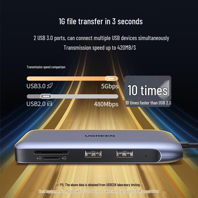 UGREEN 9-in-1 USB-C Triple Display Docking Station