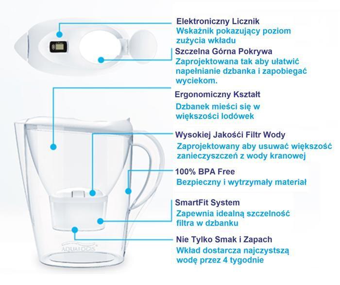 Set - Aqualogis Harmony 2.6 Blue filter jug + Filter cartridge for filter jug - Aqualogis Pure+ 3 pcs.
