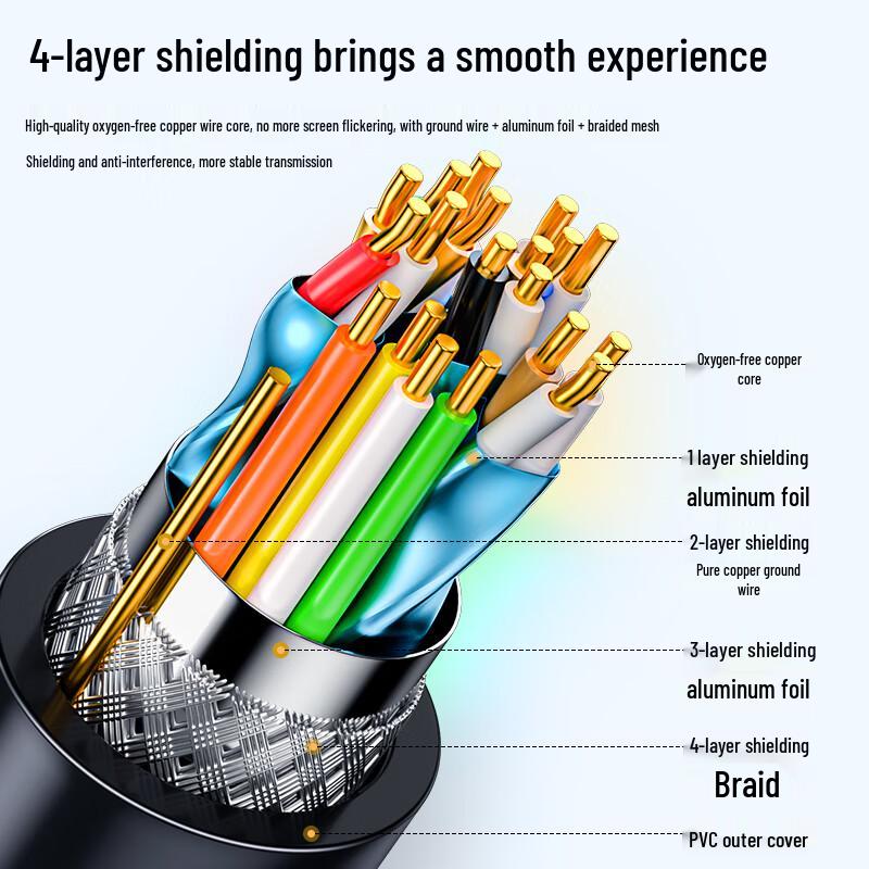 SAMZHE 4K HDMI 2.0 Cable