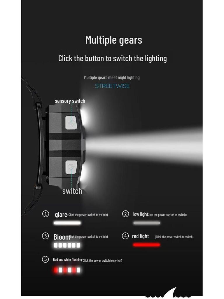 Rechargeable Headlamp for Night Fishing - Super Bright, Lightweight, Long Battery Life, High Beam