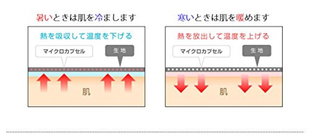 Nakota Outlast Watch Knit White Cap, Hat, 54.0-62.0 Cm, (85)