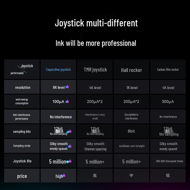 MoJiang Rainbow 3 Pro Wireless Gaming Controller