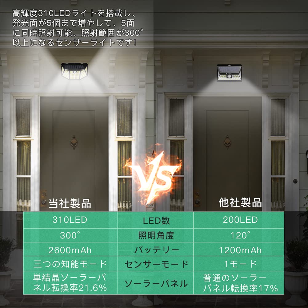 Solar Outdoor Sensor Light for Solar Zero Electricity Bill 310 3 Intelligent Solar IP67 Disaster Outdoor Front Parking Easy Installation with Tape and