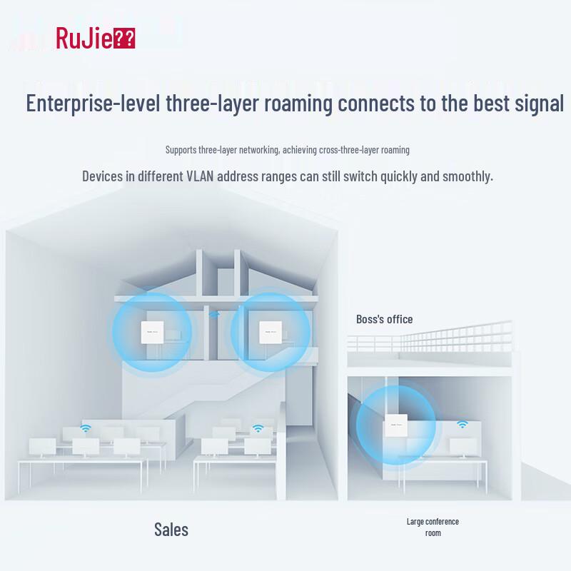 Ruijie WiFi 6 Gigabit Dual-Band 1800Mbps Whole-Home AC+AP System (CN version)