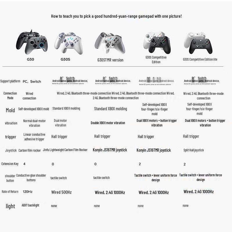 ThundeRobot G30S Wireless Multi-Platform Gamepad
