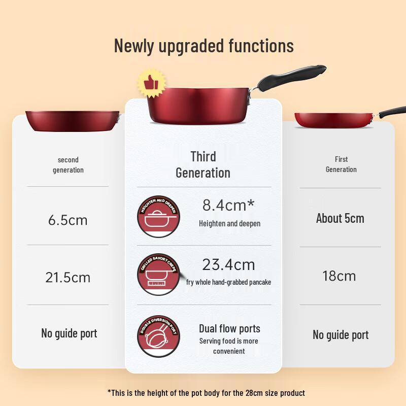 Chui Da Huang Deep Frying Pan with Lid