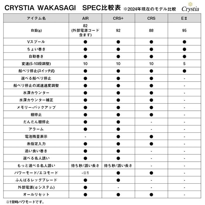 Daiwa Cristea Wakasagi CRS Pearl White
