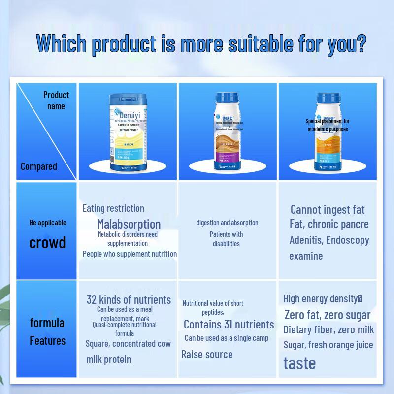 Deruqing Fat-Free Special Medical Whey Protein Drink