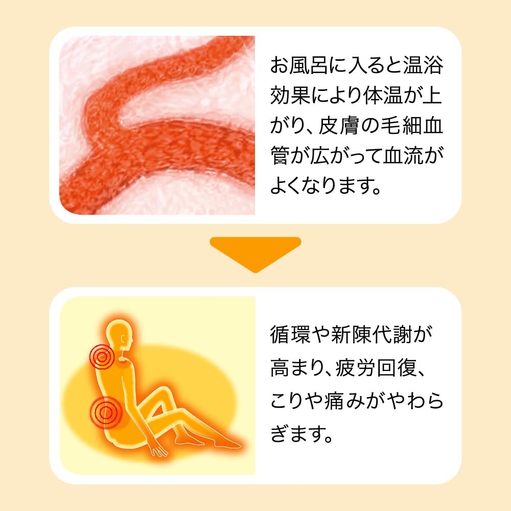 Bub Milky Aroma Bath Tablets 12-Pack [Medicated Bath Additive]