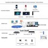 Sikodun Smart Environmental Control & Monitoring System
