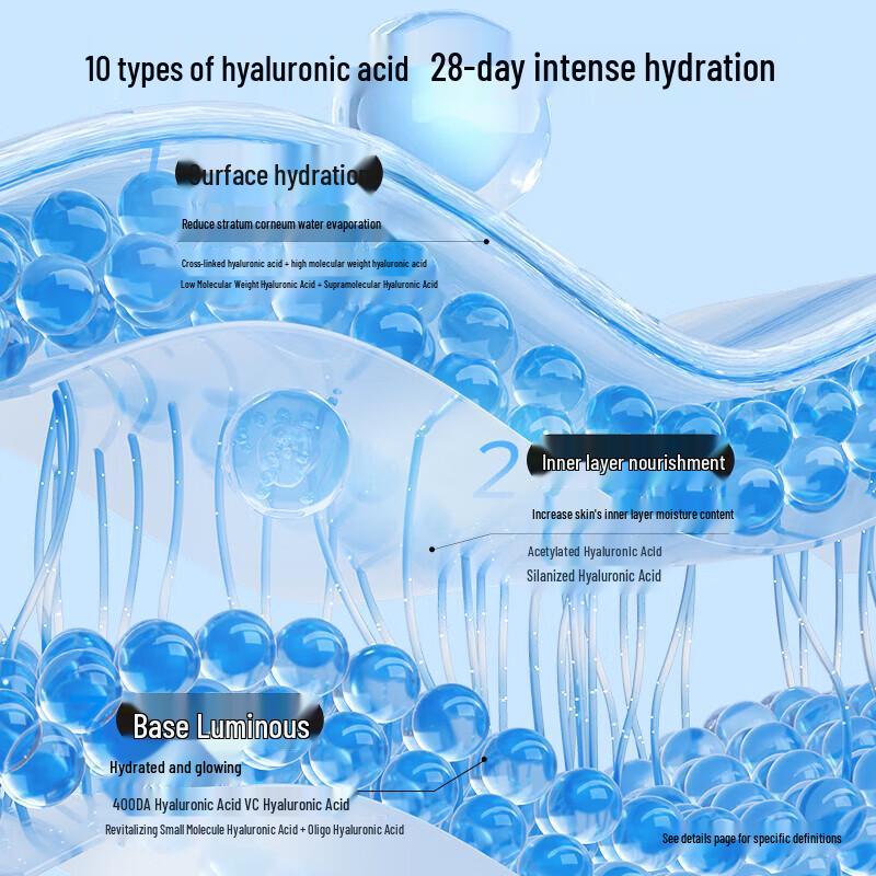 RELLET Hyaluronic Acid Hydrating Facial Mask