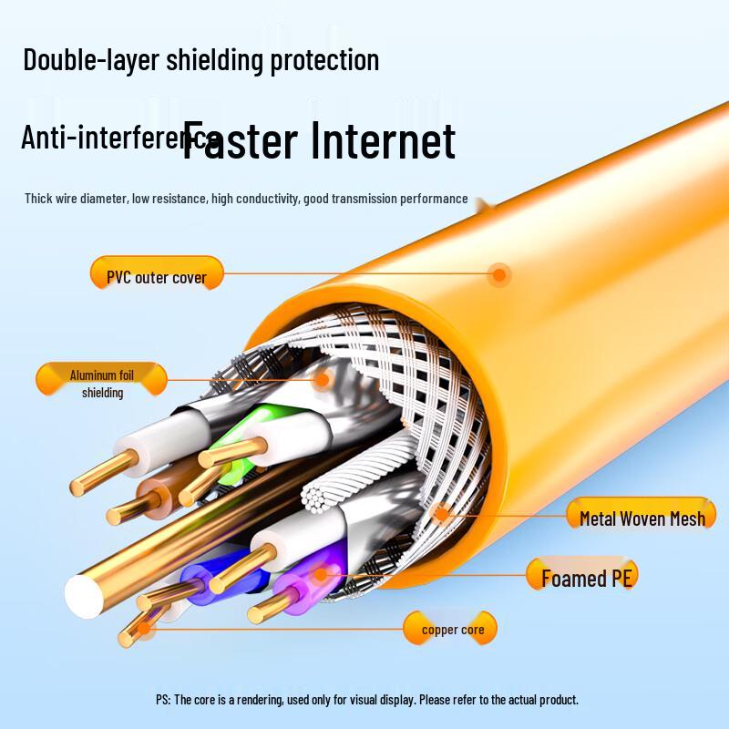 Bausend Cat6a 10 Gigabit Double Shielded Ethernet Cable