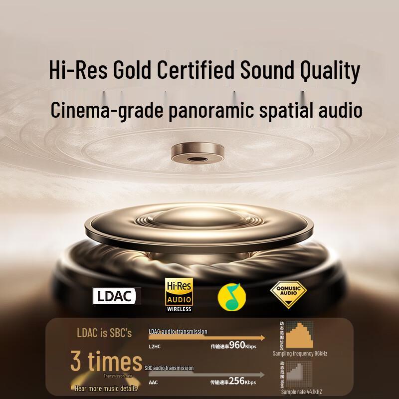 Ugreen T6 Magic -52dB ANC True Wireless Earbuds