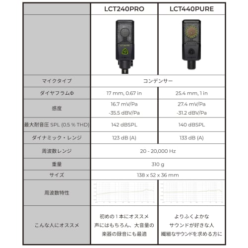 LEWITT LCT 240 PRO BLACK Condenser Microphone for Streaming, Podcasting, and DTM Recording