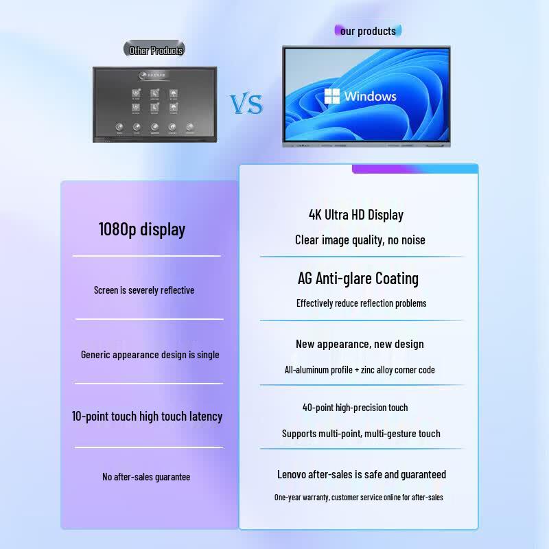 Lenovo 55-inch Touchscreen Conference All-in-One PC (CN version)