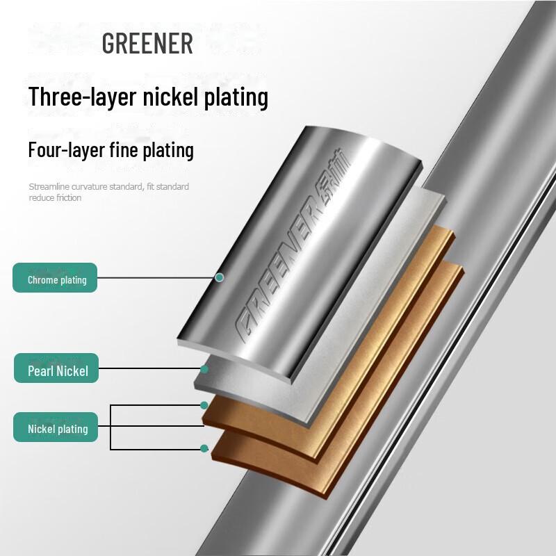 Green Forest Dual-Purpose Wrench Set: Double-Head, Open-End, 13-14mm