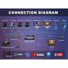 FMK12UH Pro(20x)  USB3.0 HDMI PTZ Camera 1080P60 20x Optical Zoom AI Auto Tracking HDMI PTZ Camera