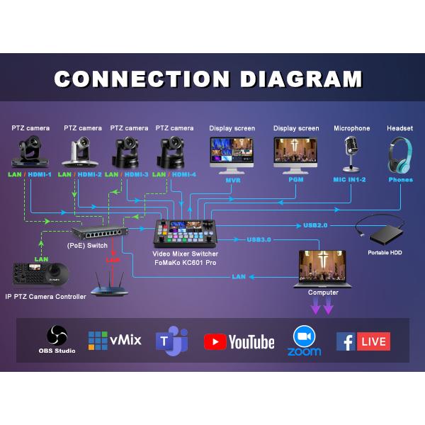 FMK12UH Pro(20x) USB3.0 HDMI PTZ Camera 1080P60 20x Optical Zoom AI Auto Tracking HDMI PTZ Camera