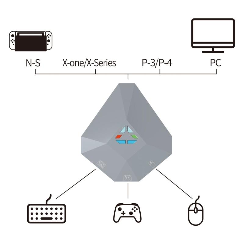 Low Latency Multiple Game Console Keyboard Mouse Converter Adapter Adjustable Setting For Gaming Customizable Keybinds