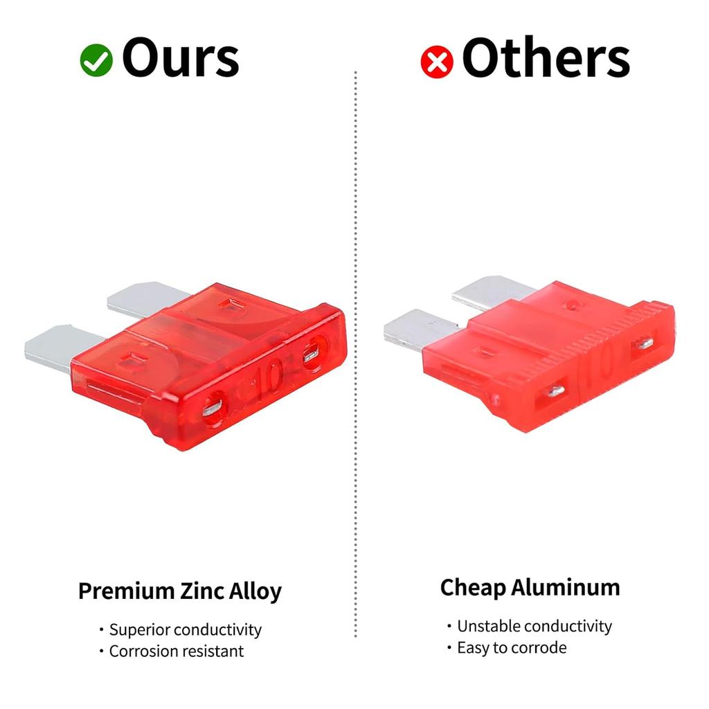 182PCS Car Fuses Assortment Kit, Professional Blade Fuses Automotive - Standard & Mini & Low Profile Mini Fuse (5A/7.5A/10A/15A/20A/30A/40A),