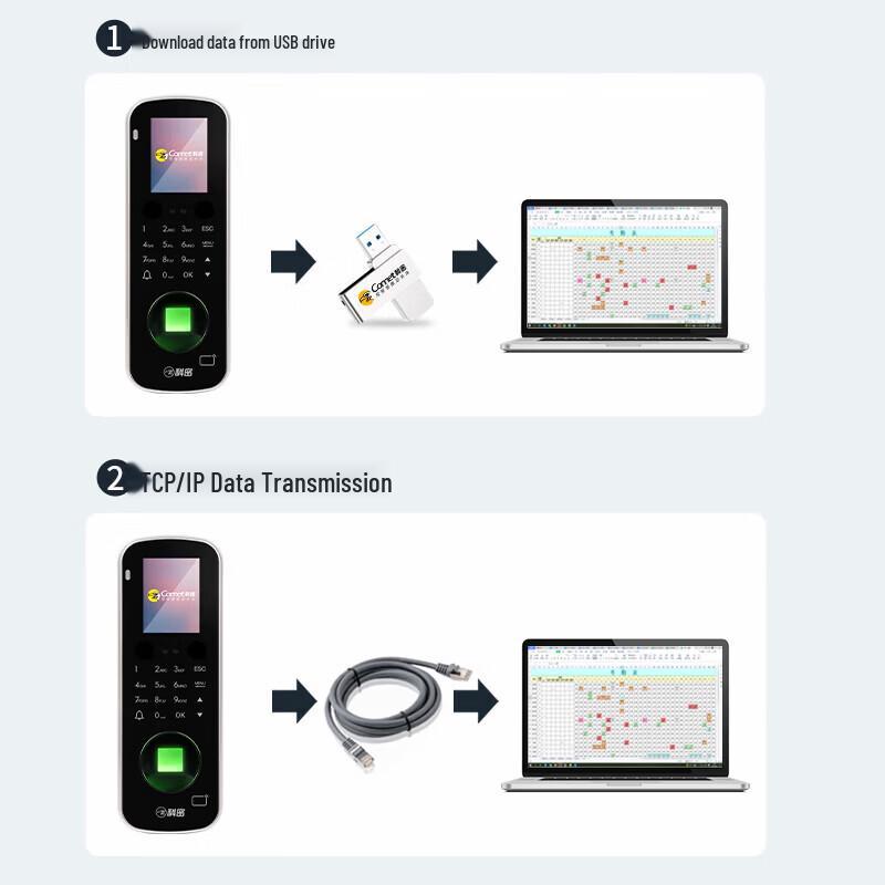 Comet Facial Recognition Access Control and Attendance Machine CN plug (adapter included)