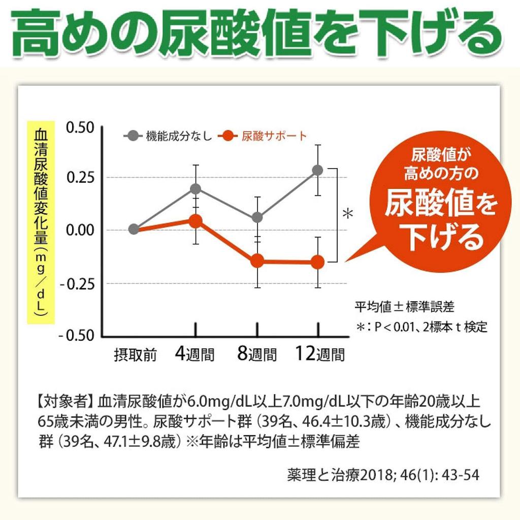 Fancl Doplněk na podporu kyseliny močové 30 dní [Funkční potravina] (Hladiny kyseliny močové/Chitosan/Purin) Snižuje vysokou hladinu kyseliny močové