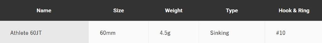 Jackson Mixture Athlete 60 JT Jointed Sinking Lure YRI (3436)