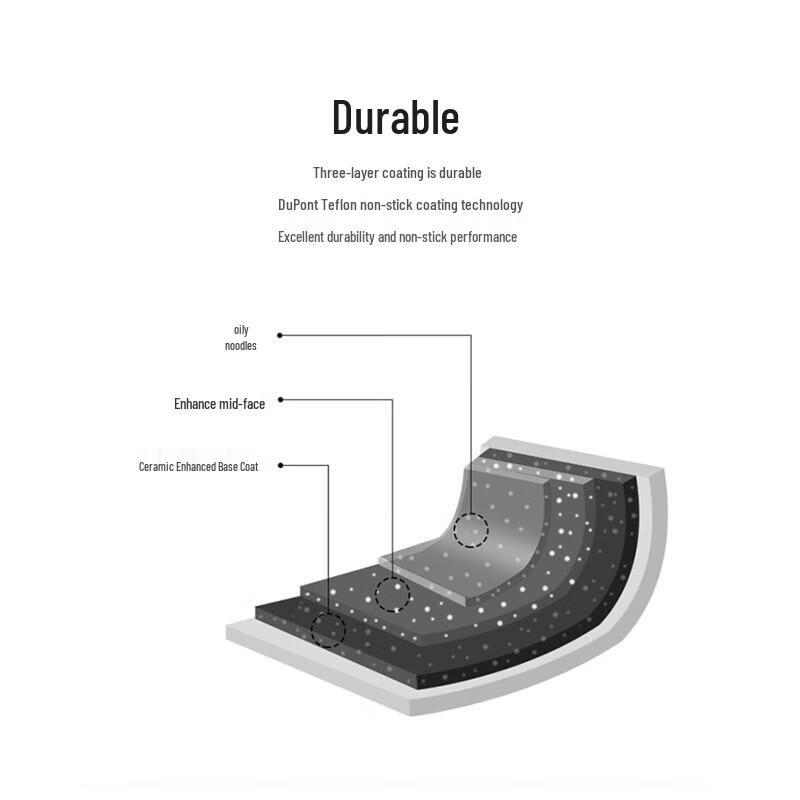 ZWILLING NOW Series Non-Stick Frying Pan