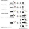 Roland Wireless MIDI Adapter WM-1 Bluetooth Data Transmission and Reception Keyboard Rhythm Machi...