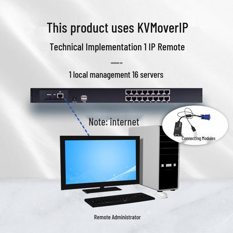 LANBE AI-9132TLG 32-Port 19-inch Digital IP KVM Switch