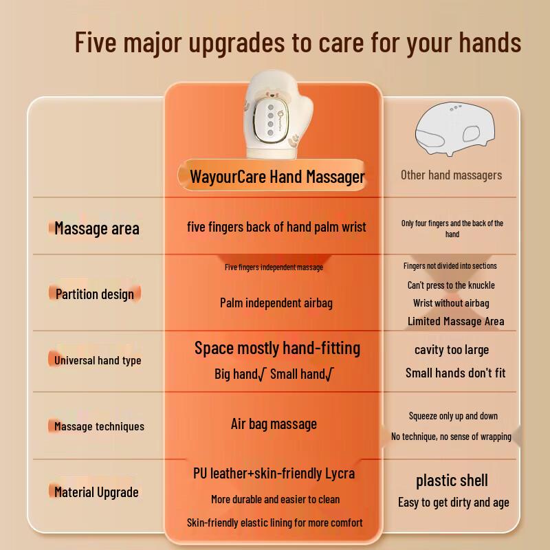 WayourCare Hand Massager ST-1802